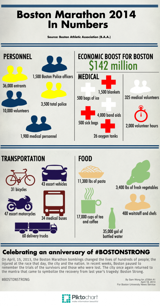Boston Marathon 2014 By the Numbers