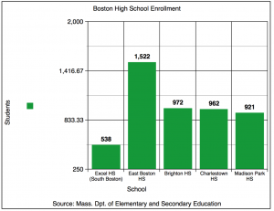 © Massachusetts Department of Elementary and Secondary Education